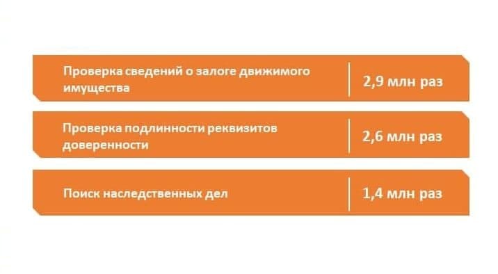 Notarialnye-itogi-goda